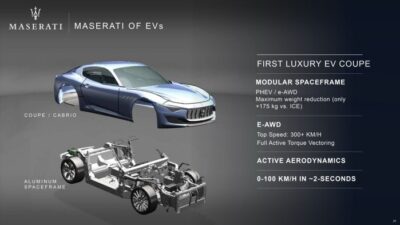 Maserati Alfieri EV Redefining Electric Luxury